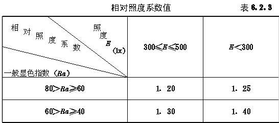 նϵ(sh)